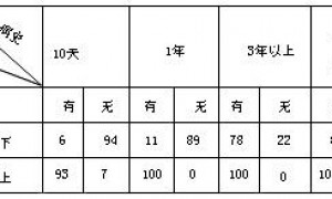 常见颈腰椎病的病因病理与诊断见解